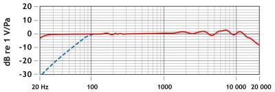 Rode - NT6