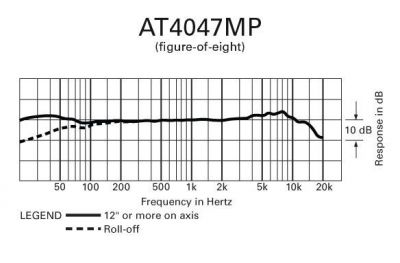 Audio-Technica - AT4047 MP