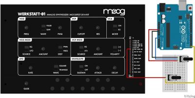 Moog - Werkstatt